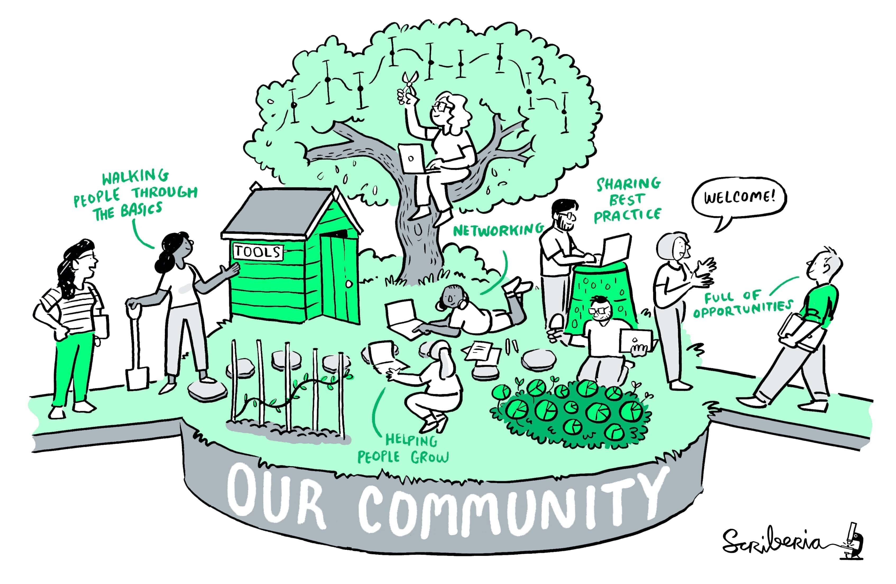 A garden full of folks working on different parts of the garden. Someone is welcoking others, someone is teaching the basics, someone is writing best practices and someone is helping this community grow.