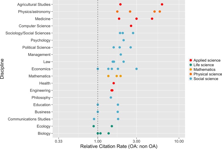 open_access_citations